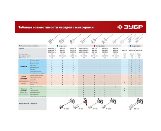 Комплект насадок-миксеров ""сверху-вниз"" ЗУБР 2 шт, для легких растворов МНЛ-2-220 – изображение 6