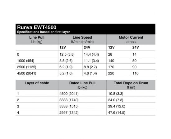 Электрическая лебёдка RUNVA 12V 4500A lbs синтетический трос EWT4500ASR – изображение 10