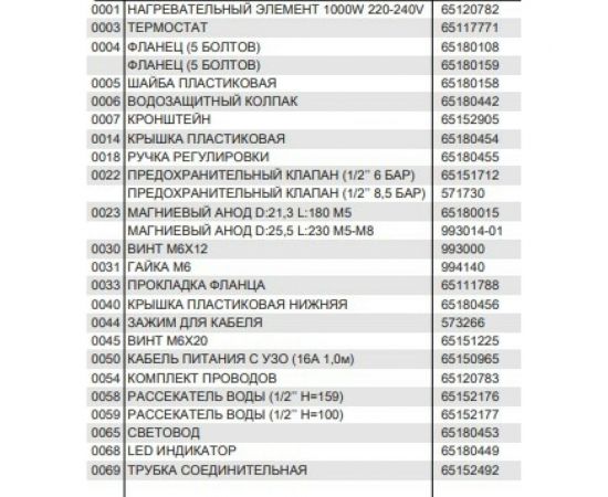 Водонагреватель Ariston VELIS TECH INOX R ABS 503700690 – изображение 4