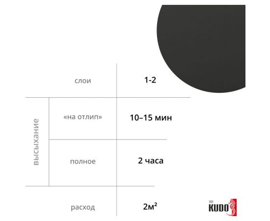 Антигравий KUDO аэрозоль ун. черный 520 мл 5222 11599948 – изображение 5