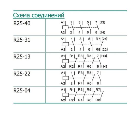 Модульный контактор Benedict R25-22 24VM PN73863 – изображение 3