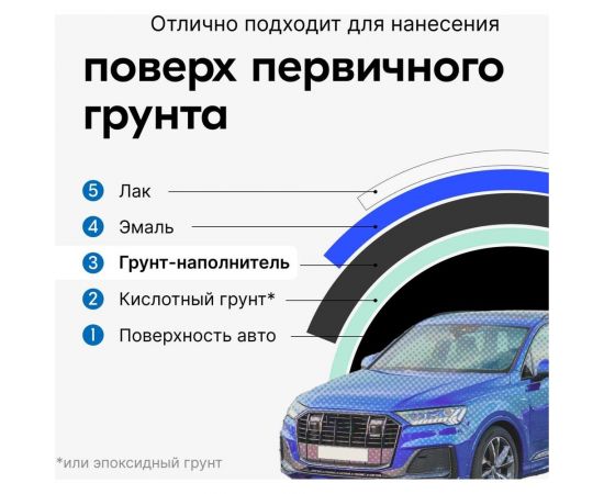 Акриловый грунт-наполнитель аэрозоль KUDO 1К черный 520 мл 2203 11604949 – изображение 5