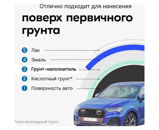 Акриловый грунт-наполнитель аэрозоль KUDO 1К белый 520 мл 2204 11604950 – изображение 5