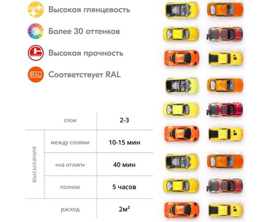 Аэрозольная краска в баллончике KUDO высокопрочная алкидная универсальная глянцевая RAL 1015 слоновая кость пастельная KU-10095 – изображение 6