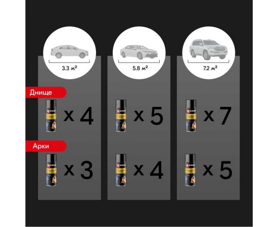 Антикоррозийная битумная мастика KERRY аэрозоль, 650 мл 11604785 – изображение 7
