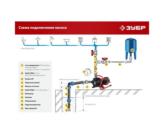 Поверхностный насос ЗУБР НПЦ-М1-800 – изображение 14