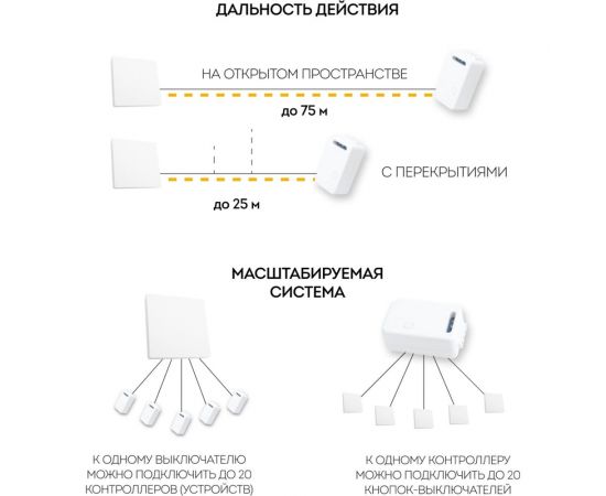 Контроллер для управления осветительным оборудованием FERON AC230V, 50HZ, LD200 41132 – изображение 5