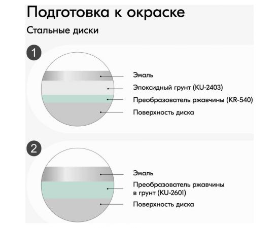 Эмаль для дисков KUDO алюминий 520 мл 5201 11605054 – изображение 7