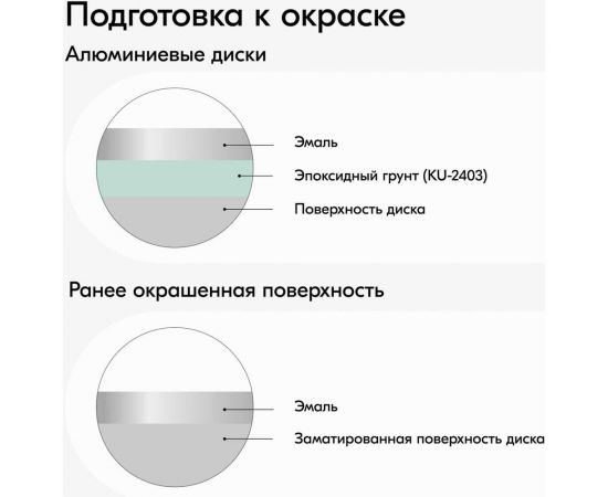 Эмаль для дисков KUDO алюминий 520 мл 5201 11605054 – изображение 8