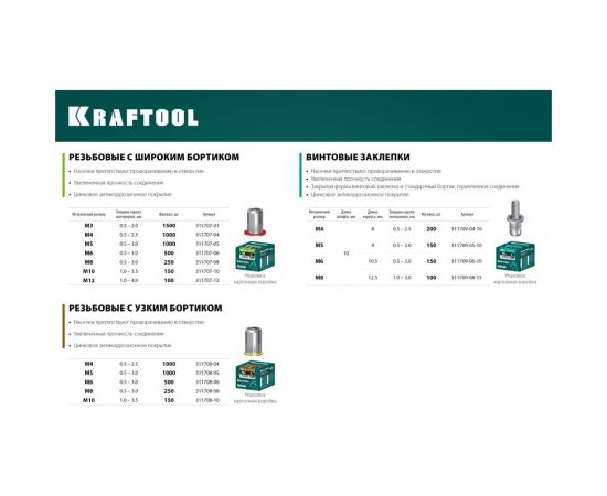 Резьбовые заклепки KRAFTOOL Nut-R, М8, 250 шт 311708-08 – изображение 8