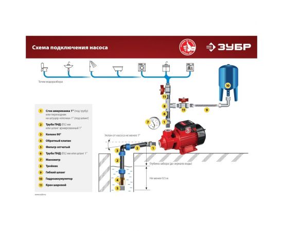 Вихревой поверхностный насос ЗУБР НС-М1-800-Ч – изображение 14