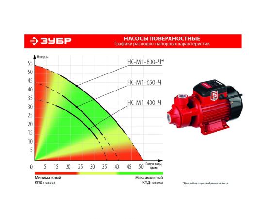 Вихревой поверхностный насос ЗУБР НС-М1-800-Ч – изображение 15