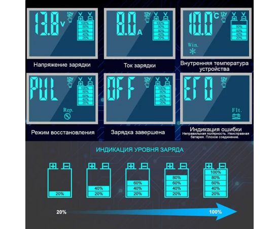 Импульсное зарядное устройство iCarTool 12/24В с функцией восстановления IC-CH102 – изображение 5
