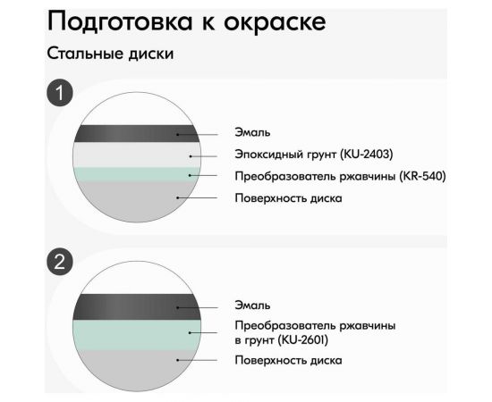 Эмаль для дисков KUDO черная матовая KU-5206 – изображение 7