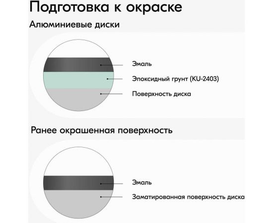 Эмаль для дисков KUDO черная матовая KU-5206 – изображение 8
