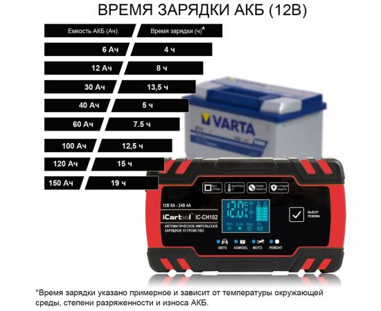 Импульсное зарядное устройство iCarTool 12/24В с функцией восстановления IC-CH102 – изображение 10