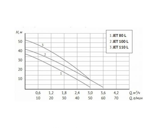 Автоматическая станция водоснабжения Unipump AUTO JET100 L-50 58265 – изображение 2