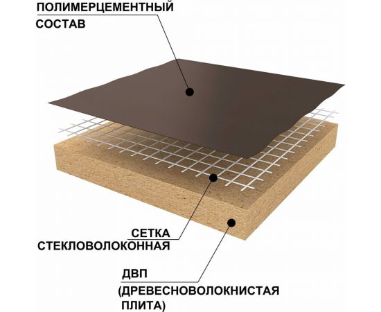 Звукоизоляционная панель Ruspanel RPG Eco Comfort 1250x600x12 мм RPG4CF12#1/1250 – изображение 3