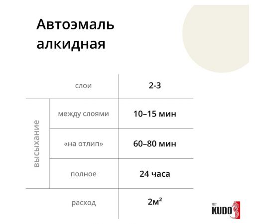 Автомобильная ремонтная эмаль KUDO "Белая 201" 520 мл 4007 11604956 – изображение 3