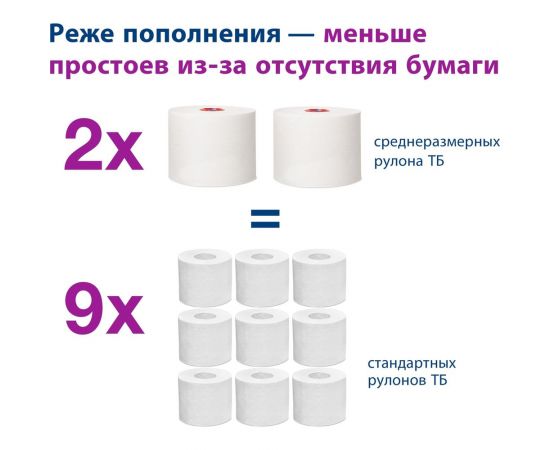 Туалетная бумага Tork Premium в компактных рулонах, мягкая, Т6, 27 рулонов 127520 21667 – изображение 7