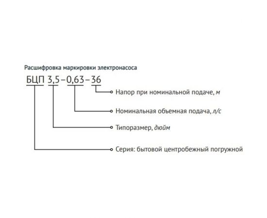 Погружной центробежный электронасос Unipump БЦП 3,5-0,63-110 1500 Вт, 1 м 25173 – изображение 9