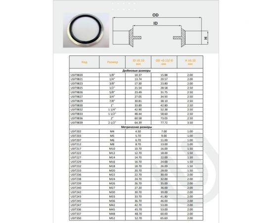 Набор колец резинометаллических BSCR-M 136 шт Цема-Беаринг BSCR-М kit – изображение 3