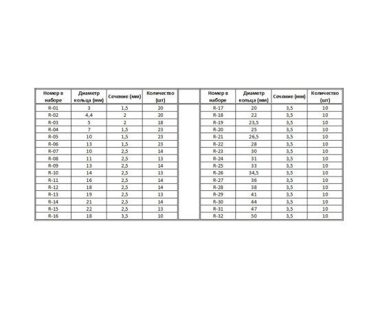 Уплотнительные кольца для автокондиционеров 419 шт Car-tool CT-8325 – изображение 5