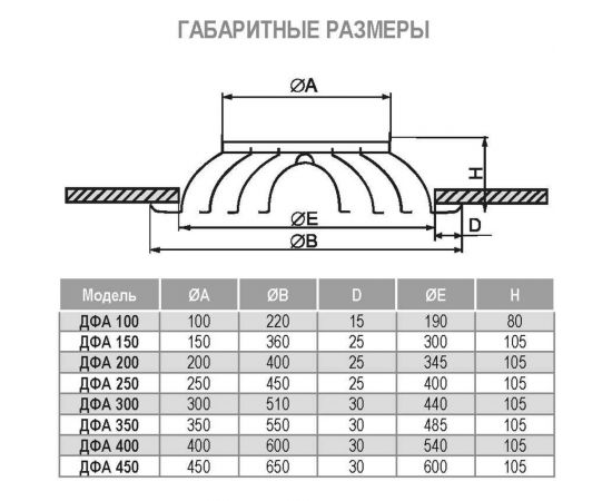 Веерный диффузор ДФА 300 мм NOIZZLESS 4687202647705 – изображение 6