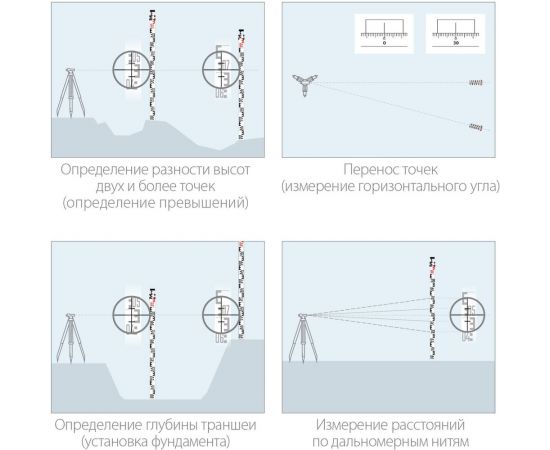 Геодезическая рейка ЗУБР РГ 3 34948-3 – изображение 4