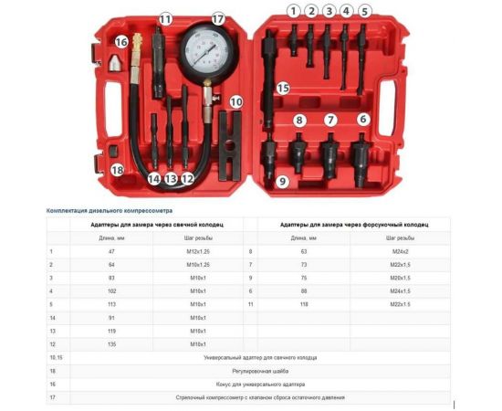 Дизельный компрессометр Car-tool CT-H001 – изображение 4