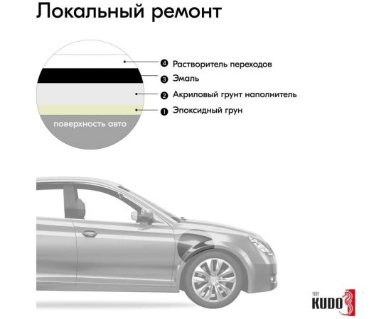 Автомобильная ремонтная эмаль KUDO "Черный 601" 520 мл 4034 11605003 – изображение 6