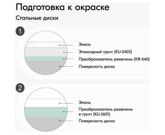 Эмаль для дисков KUDO белая KU-5208 – изображение 7
