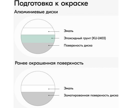 Эмаль для дисков KUDO белая KU-5208 – изображение 8