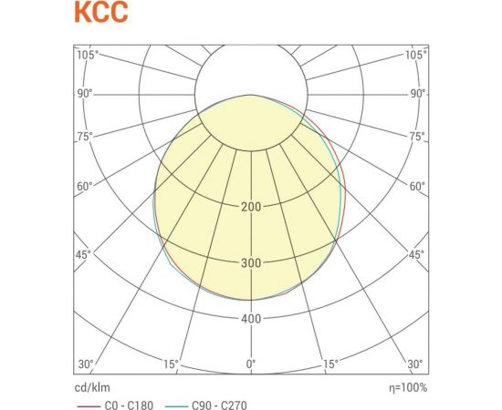 Светодиодная панель Wolta ОПАЛ холодный свет 6500K, 36Вт ULPC36W60-04-02 – изображение 6