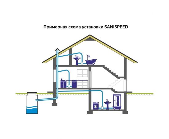 Насос SFA SANISPEED – изображение 7