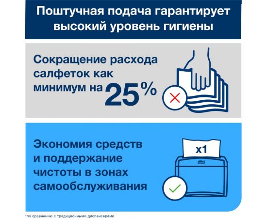 Диспенсерные салфетки TORK Xpressnap 2 сл. 10844 25148 – изображение 3