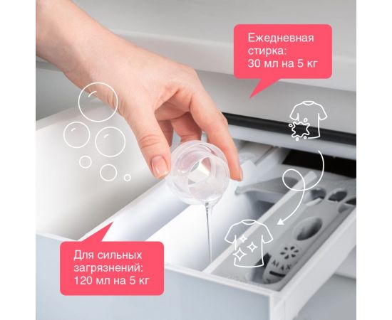 Гель для стирки спортивной одежды и мембранных тканей SYNERGETIC 750 мл 4607971450078 109755 – изображение 10