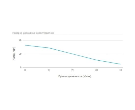 Станция автоматического водоснабжения UNIPUMP AUTO JET 60 S 26233 – изображение 4