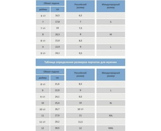 Хозяйственные латексные перчатки Доляна 90 г, длинные манжеты, размер XL 3565809 – изображение 4