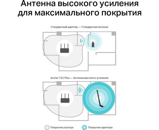 Двухдиапазонный wi-fi usb-адаптер TP-Link ARCHER T2U PLUS – изображение 6