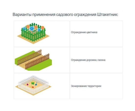 Садовое ограждение Протэкт Штакетник высота 40 см, хаки СОШ-25/16 Х – изображение 7