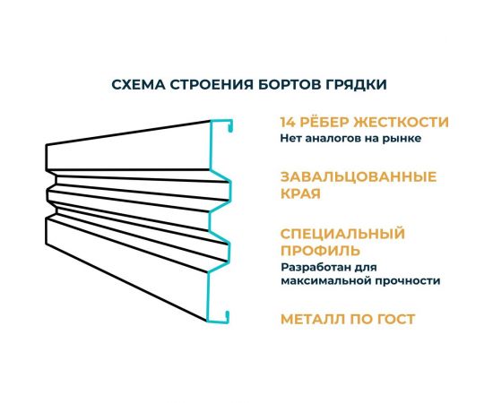 Металлическая грядка Металлика зеленая, 3x1х0.2 м 0005_3 – изображение 7