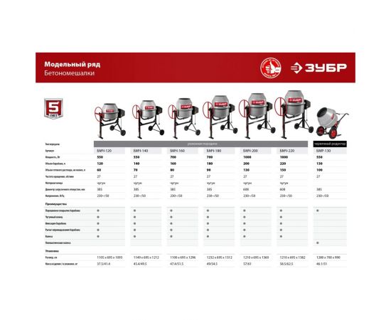 Бетономешалка ЗУБР 200 л БМЧ-200 – изображение 14