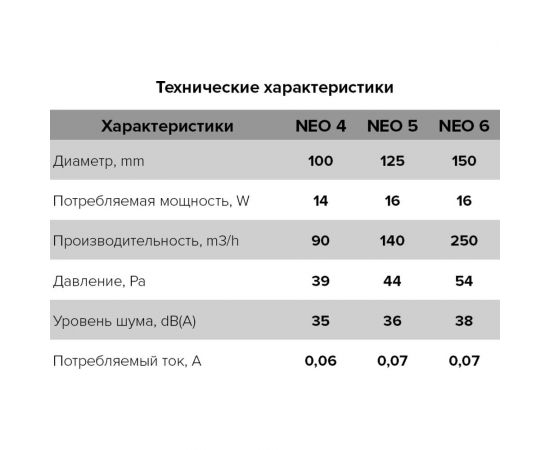Осевой вентилятор c антимоскитной сеткой ERA NEO 4 S C D 100 90-01977 – изображение 7