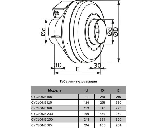 Центробежный канальный пластиковый вентилятор ERA BB D200 CYCLONE-EBM 200 87-611 – изображение 8