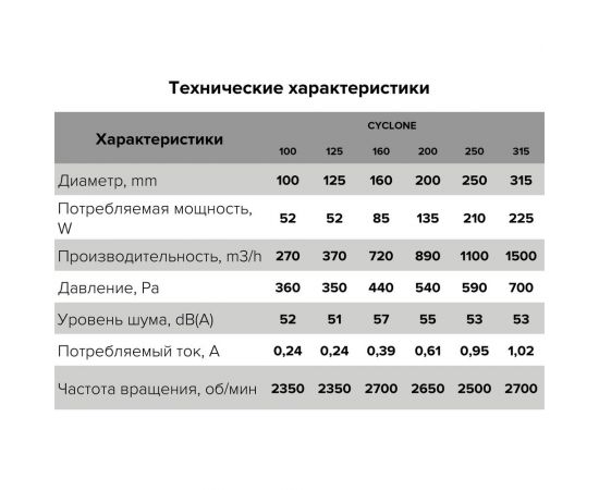 Центробежный канальный пластиковый вентилятор ERA BB D200 CYCLONE-EBM 200 87-611 – изображение 9