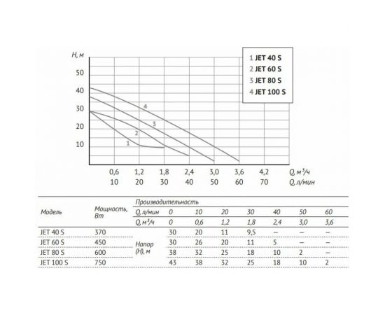 Универсальная станция Unipump АКВАРОБОТ JET 100 S-24 87658 – изображение 2