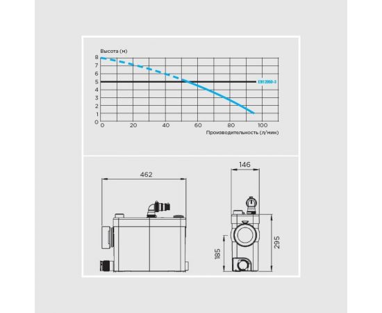 Канализационный насос с измельчителем SFA SANIPACK – изображение 3