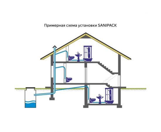 Канализационный насос с измельчителем SFA SANIPACK – изображение 6