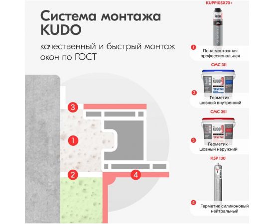 Силиконовый нейтральный герметик KUDO PROFF прозрачный, 600 мл KSP-130 – изображение 8